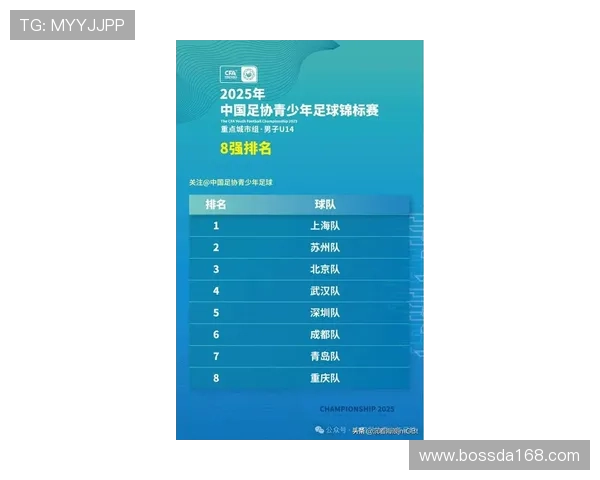 上海足球队在城市联赛中的实力分析与表现评估