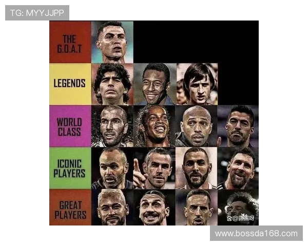 全球最具实力的足球明星排行榜揭晓你心目中的球王是谁