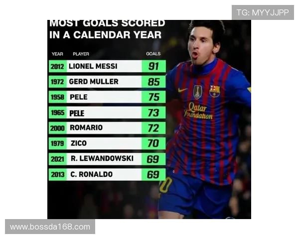 全球足球明星进球纪录排行榜揭晓谁是历史最佳射手