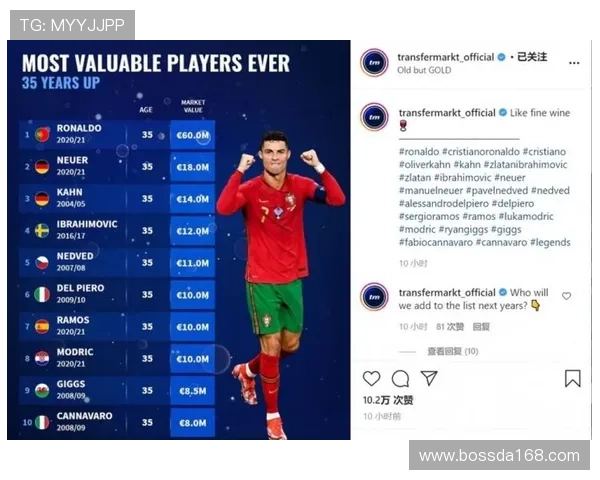 不同足球明星的身价对比分析及其影响因素探讨
